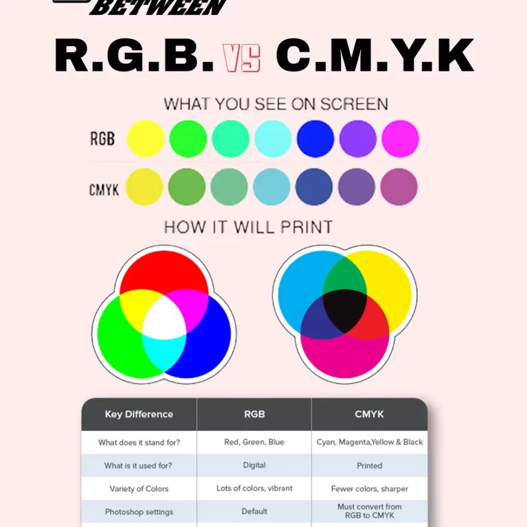 Difference Between Rgb Vs Cmyk